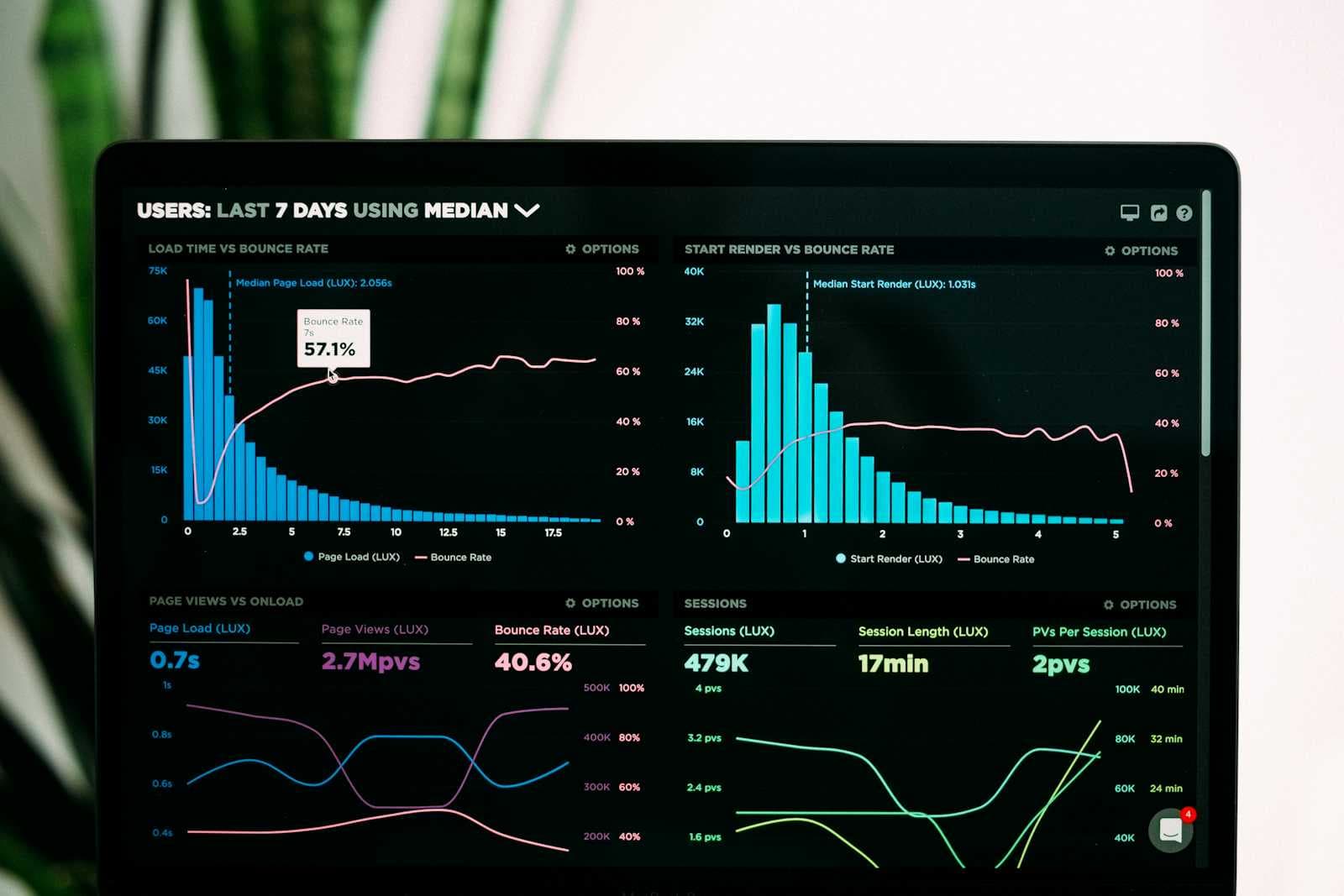 Optimizing Web Performance: Lazy Loading, Caching, and Minification